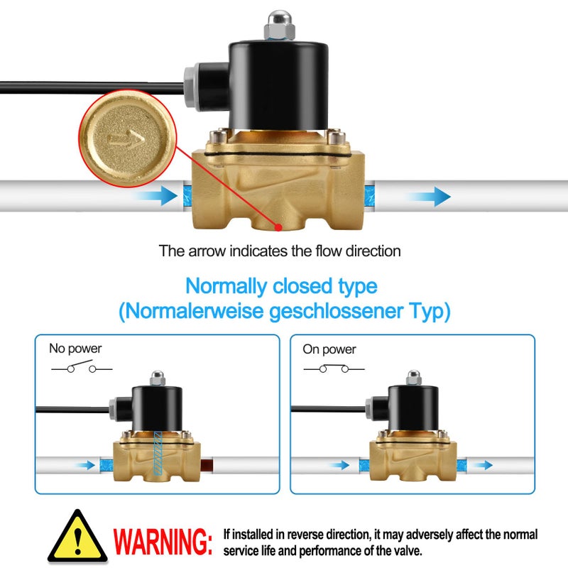 Heschen Brass Electric Solenoid Valve 2W-250-25J 1 Inch AC220V Direct Action Water Normally Closed Replacement Valve - Image 4